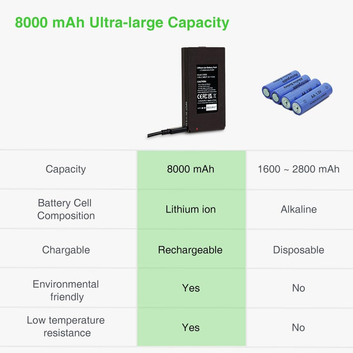 GardePro L800D Wiederaufladbarer 8000-mAh-Lithium-Akku für GardePro E6P, E6PMB, E8P, E8PMB, E8PWF, X