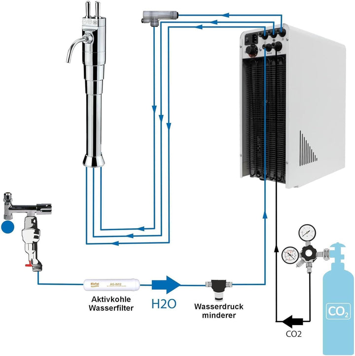 Tafelwasseranlage 10 L/h – BieTal® Wasserspender mit Sprudelwasserfunktion, Festwasseranschluss, gek