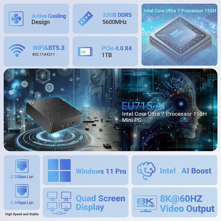 MINIX EU715-AI Mini PC, Intel Core Ultra 7 155H 32GB DDR5 1TB PCIe 4 SSD Mini Desktop Computer/AI Bo