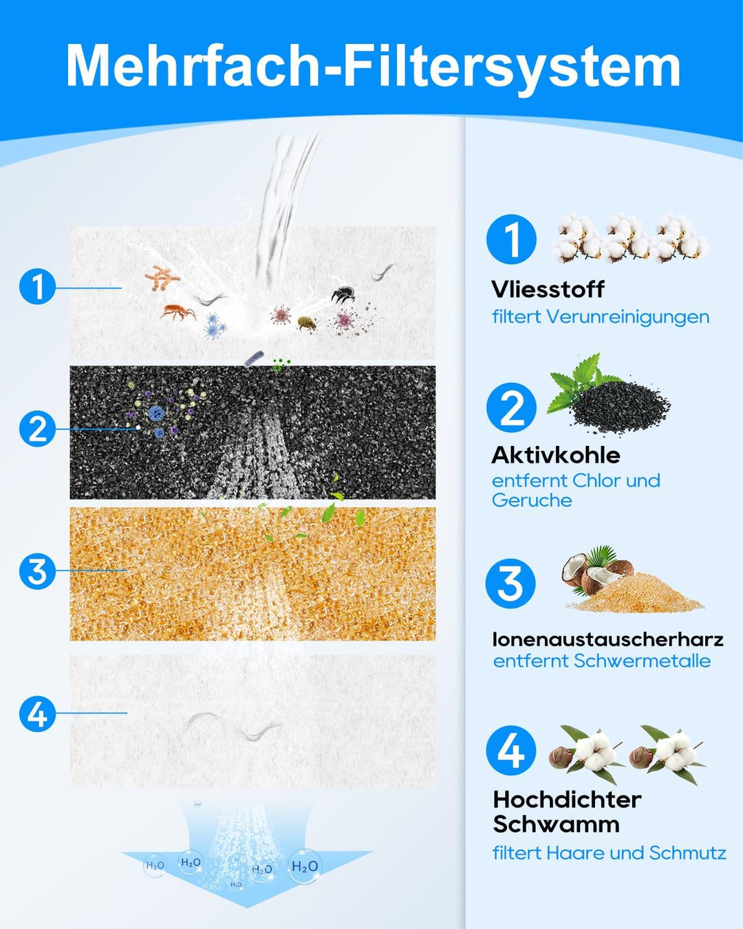 8 Stück Wasserfilter Kartuschen,8 Stück Wasserpumpenschwämme,Ersatzfilter Kompatibel mit FEELNEEDY 3