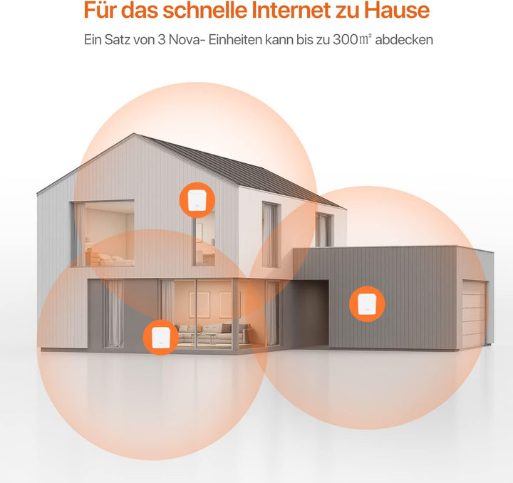 Tenda Nova MW5G (3er Pack) echtes Dual-Band Mesh WLAN (bis zu 300m², 6X Gigabit Ports, AC1200, Gigab