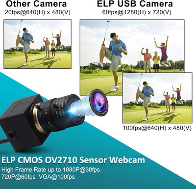 ELP USB-Kamera 1080P 2,8–12 mm 4-Fach optisches manuelles Zoomobjektiv, 2 MP USB-Kamera mit CMOS OV2