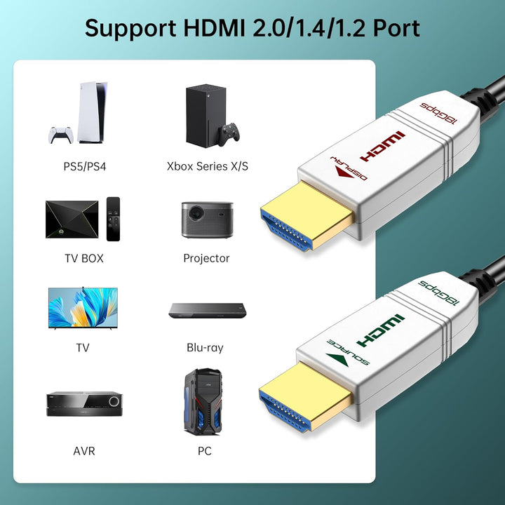 FeizLink Glasfaser HDMI Kabel 12m, Unterstützung HDMI2.0 4K@60Hz UHD 18Gbps Dolby Vision YUV4:4:4 HD