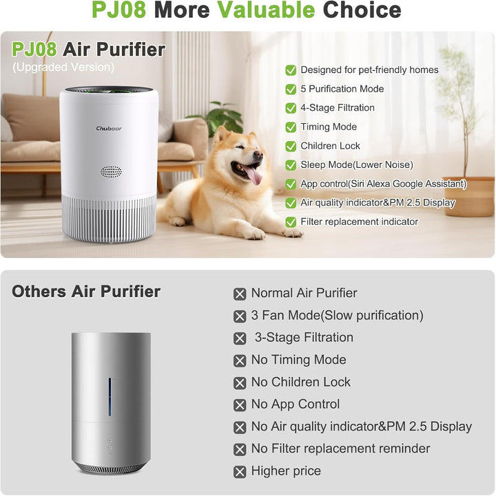 Luftreiniger Allergiker, Air Purifier 3 Geschwindigkeiten, 25dB HEPA Luftfilter gegen Pollen & Gerüc