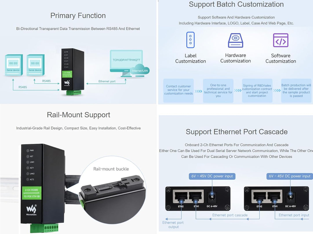 Waveshare 2-CH RS485 to RJ45 Ethernet Converter Module with POE Function, Industrial Rail-Mount Isol
