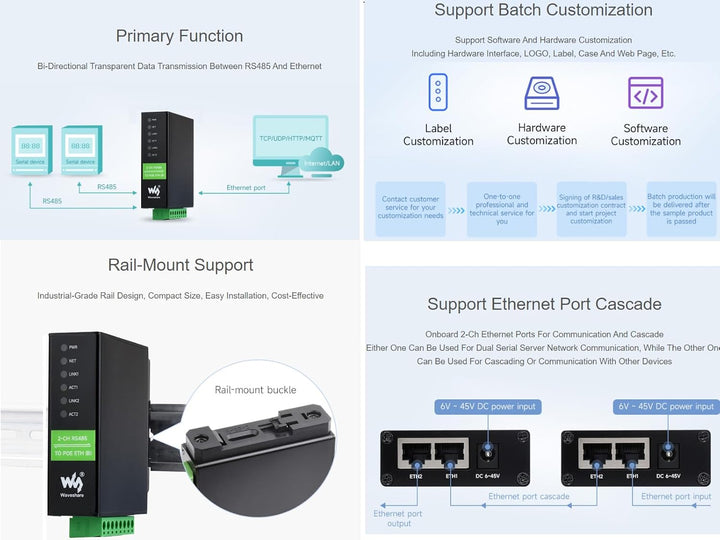 Waveshare 2-CH RS485 to RJ45 Ethernet Converter Module with POE Function, Industrial Rail-Mount Isol