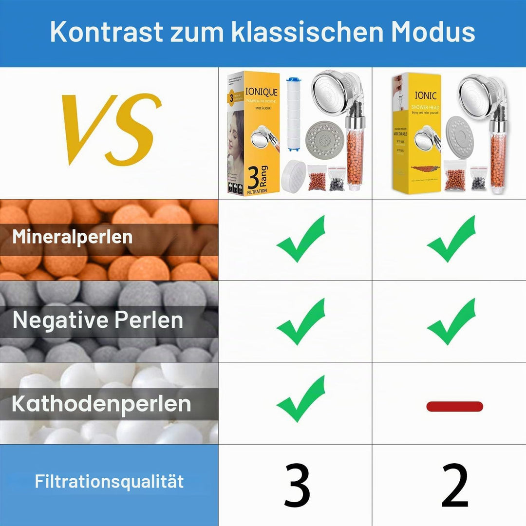 Duschkopf, Magichome Ionic Handbrause wassersparend Duschkopf mit Druckerhöhung für mehr Wasserdruck