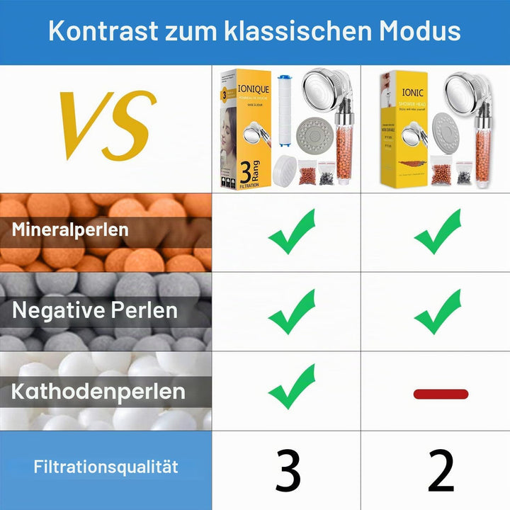 Duschkopf, Magichome Ionic Handbrause wassersparend Duschkopf mit Druckerhöhung für mehr Wasserdruck