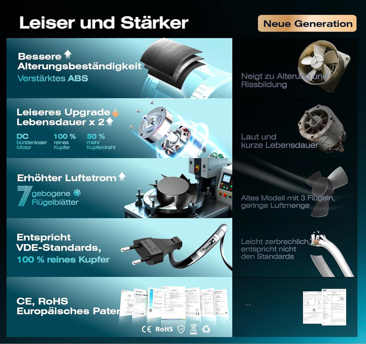 Bidirektionaler Rohrventilator 100mm mit 6 Stufen, Fernbedienung – Leistungsstarker Leise Rohrlüfter