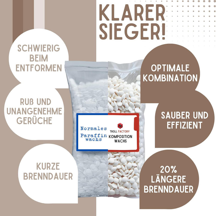 TFC Kompositionswachs 4kg - Premium Kerzenwachs zum Giessen und Gestalten - Ideal für Duftkerzen und