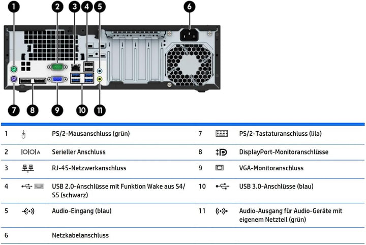 HP ProDesk Intel i7 6700 8-Thread 4 GHz Business Office Multimedia Computer mit 3 Jahren Garantie! -