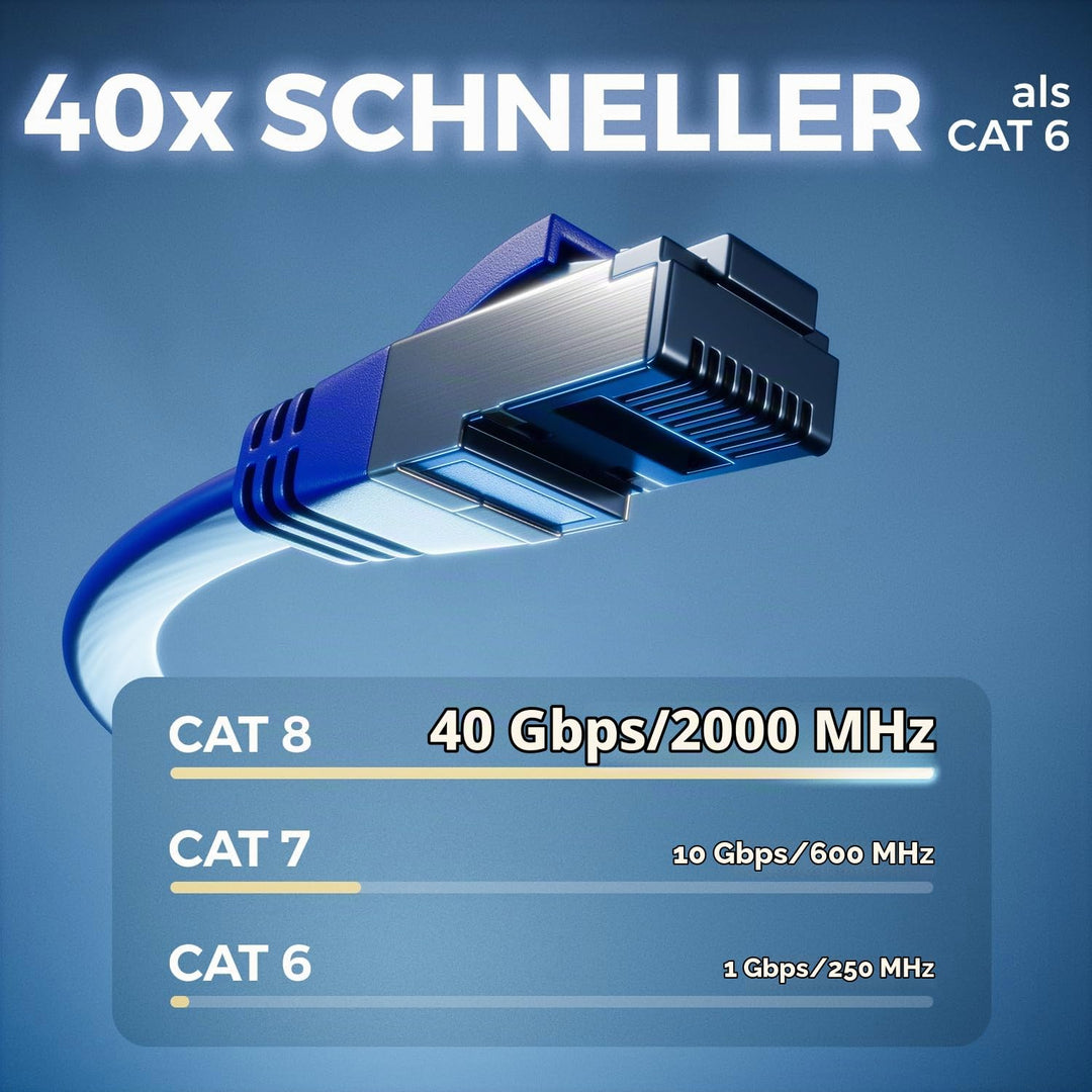 deleyCON 10x 0,25m CAT 8 Netzwerkkabel Flach (40 Gbit/s, Kupfer) Gigabit Ethernet LAN Cable - Flache