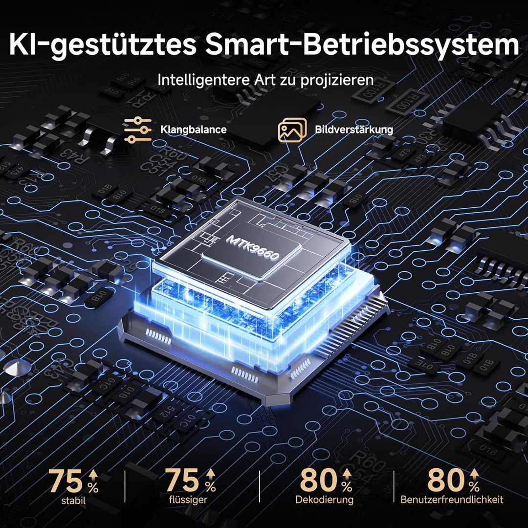 4K Beamer kompatibel mit Netflix & 36W Kino Sound | iSinbox Smart Beamer 1500 ANSI, HDR10+, Autofoku