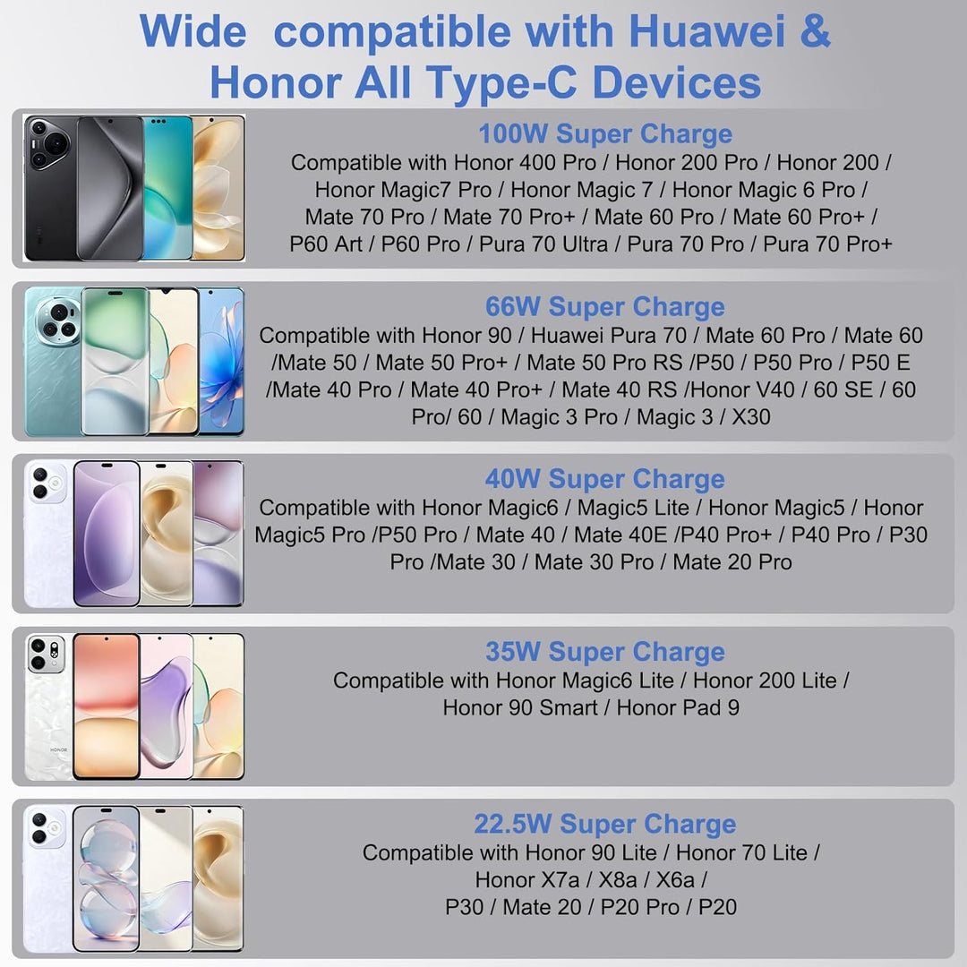 Ladegerät 100W USB C Supercharge für Huawei Honor Ladekabel Charger | für Honor 600 Pro 400 200 100