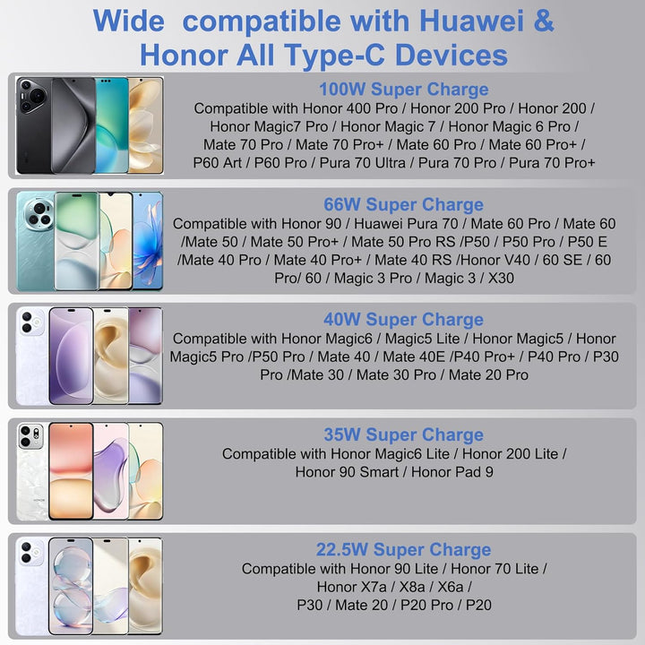 Ladegerät 100W USB C Supercharge für Huawei Honor Ladekabel Charger | für Honor 600 Pro 400 200 100