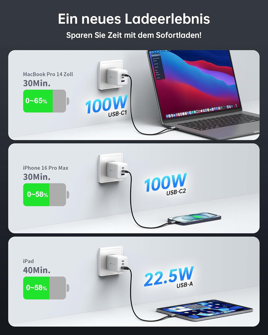 NOVOO 100W USB C Ladegerät GaN Ⅲ 3-Port USB C Netzteil Schnellladegerät PD MacBook Charger mit Ladek