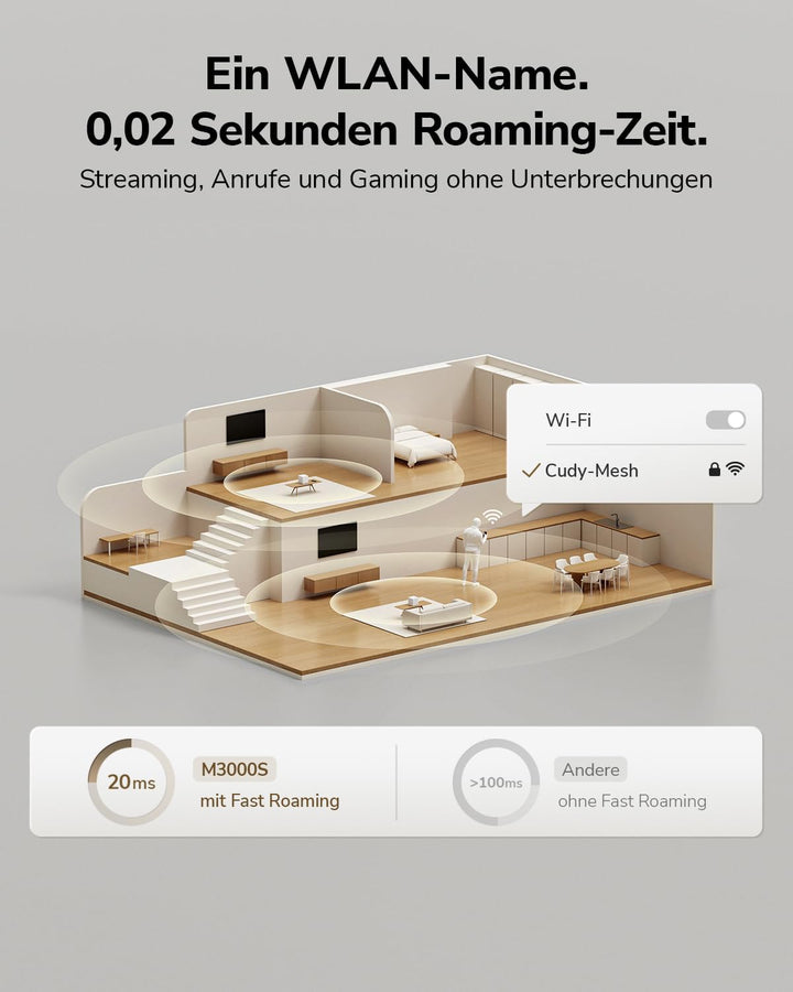 Cudy AX3000 Wi-Fi 6 Whole Home Mesh System, 860 m², M3000S, 1er-Pack
