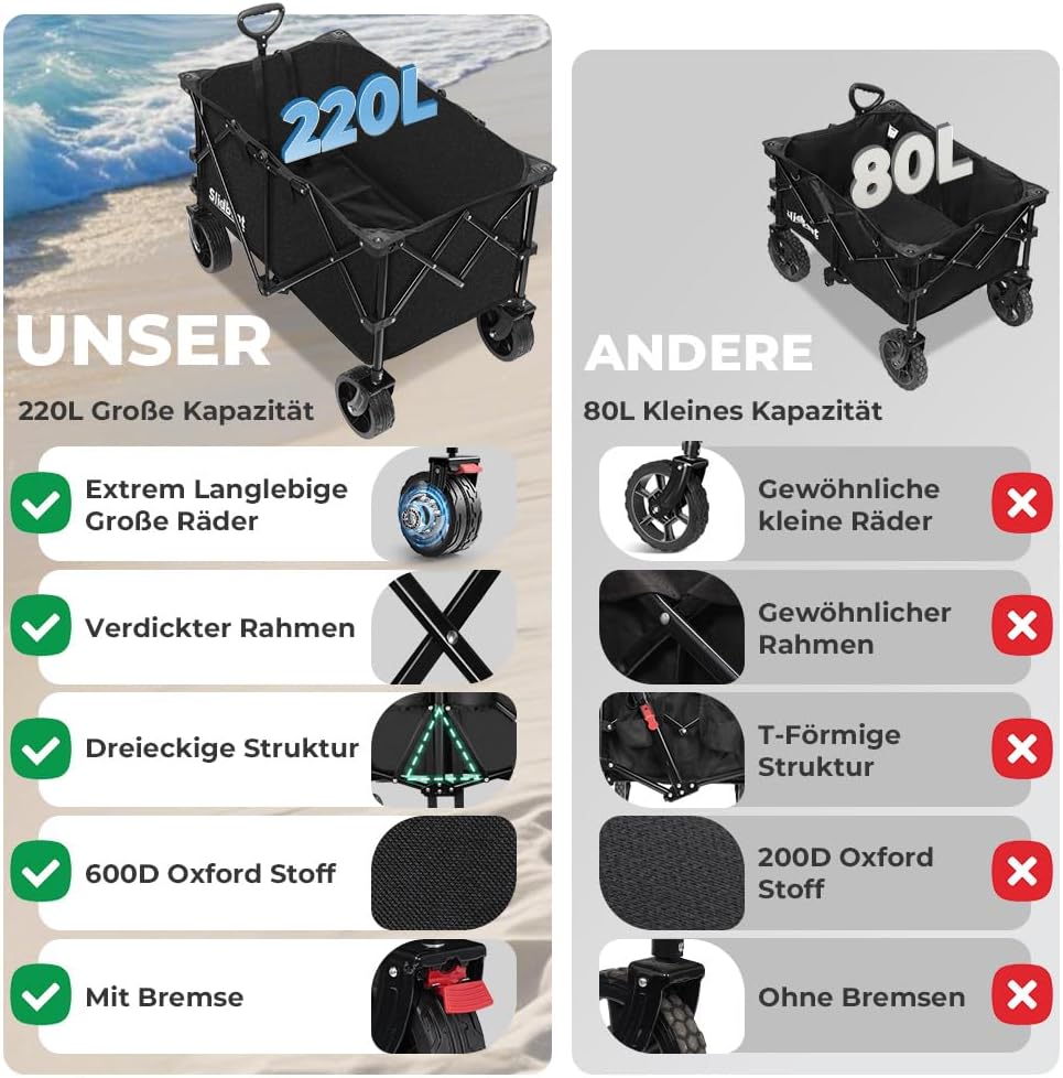 SLIDBEAT XXL Bollerwagen Faltbar 220L 200KG, Faltbarer Bollerwagen mit Bremsen, Getränkehalter Verst