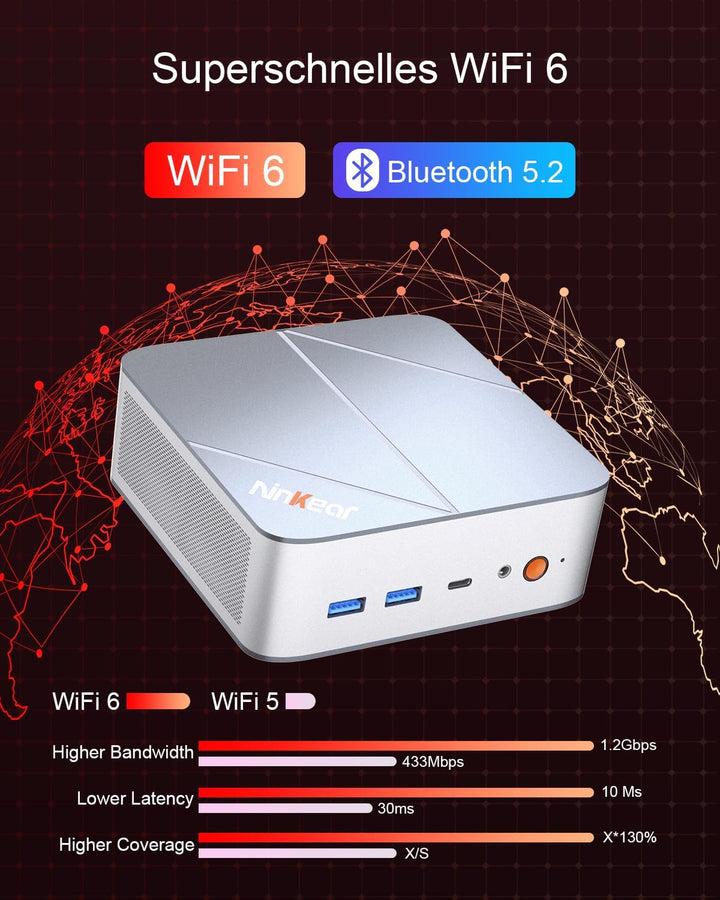 Ninkear Mini Gaming PC AMD Ryzen 7 8745HS bis zu 4,9GHz, (3-Jahren-Garantie), Dual 2.5G LAN Mini PC