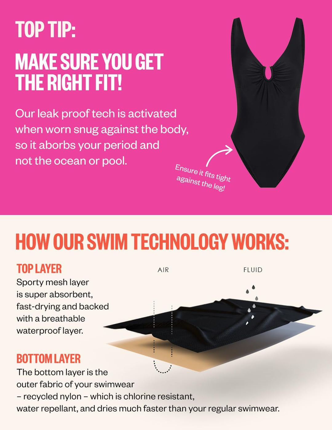 Modibodi Swimwear Recycled Hi Waist Bikini-Slip – leichte bis mittlere Saugfähigkeit – Menstruations