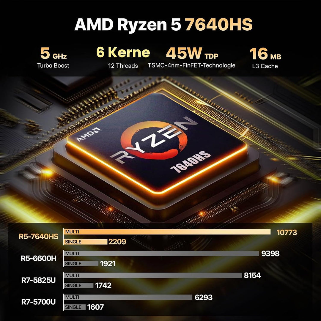 PELADN Mini-PC, Ryzen 7640HS (6 Kerne/12 Threads, bis zu 5 GHz), 16 GB DDR5/1 TB NVMe SSD, Dual-LAN,