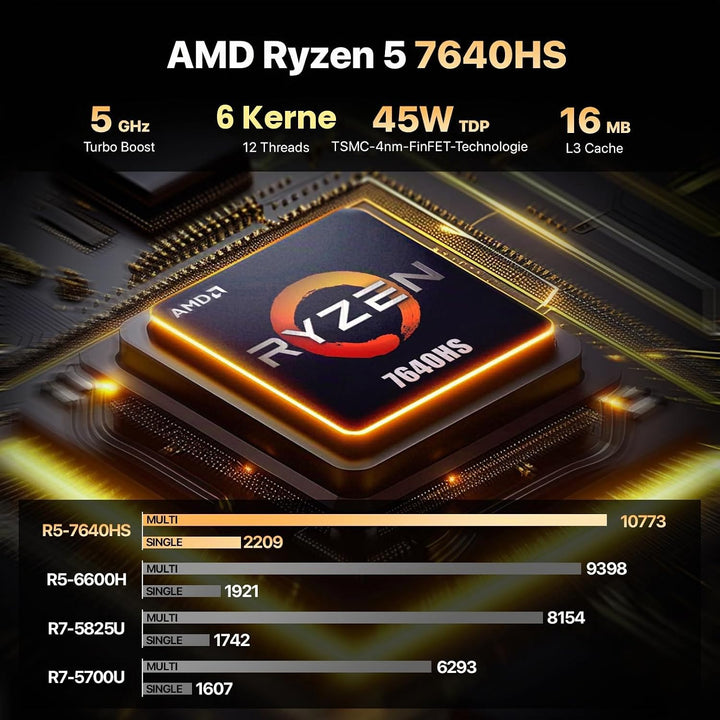 PELADN Mini-PC, Ryzen 7640HS (6 Kerne/12 Threads, bis zu 5 GHz), 16 GB DDR5/1 TB NVMe SSD, Dual-LAN,