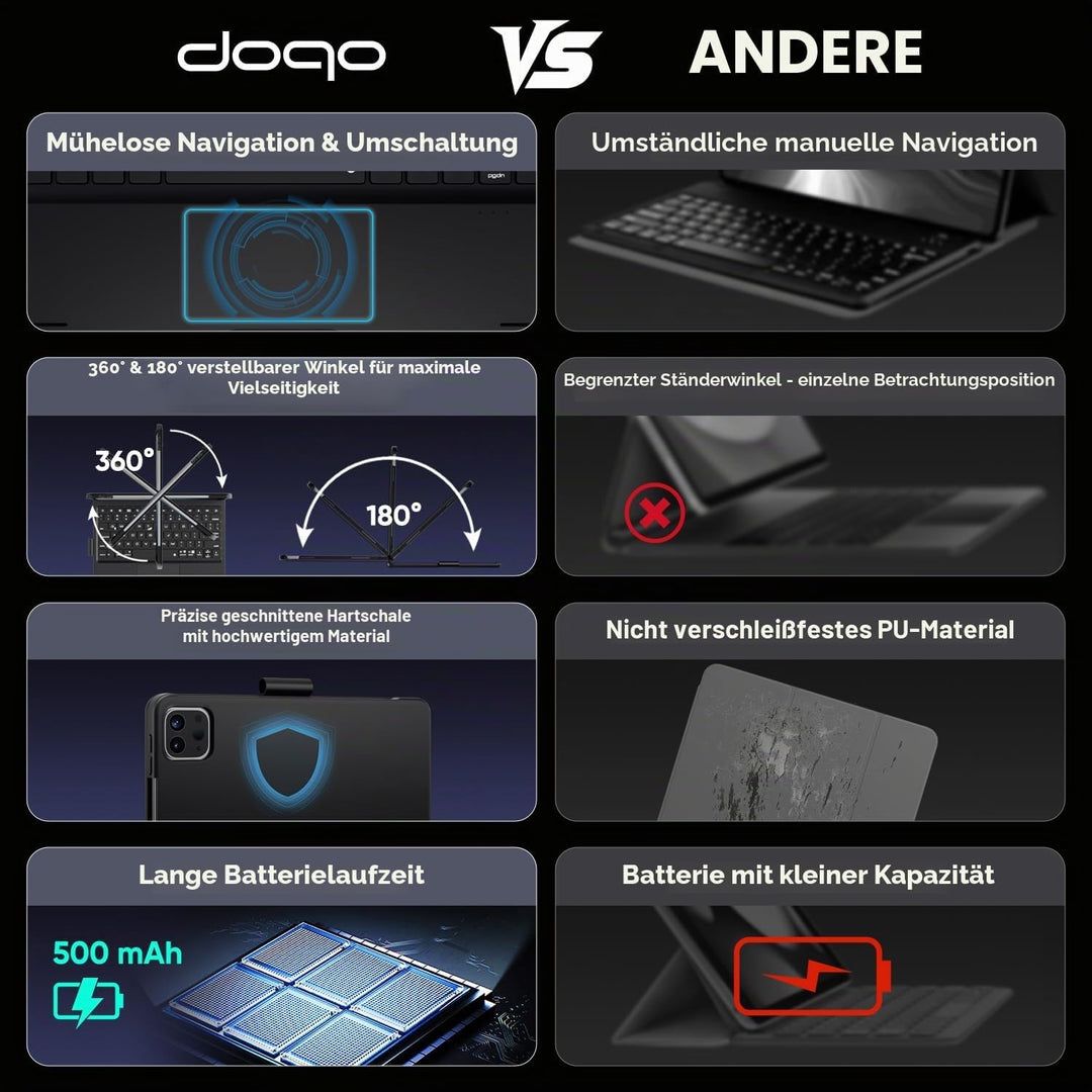 doqo iPad mini 7 A17 Pro &amp; Mini 6 Tastatur Hülle mit Trackpad,360° drehbar | Laptop-ähnliches Tippge