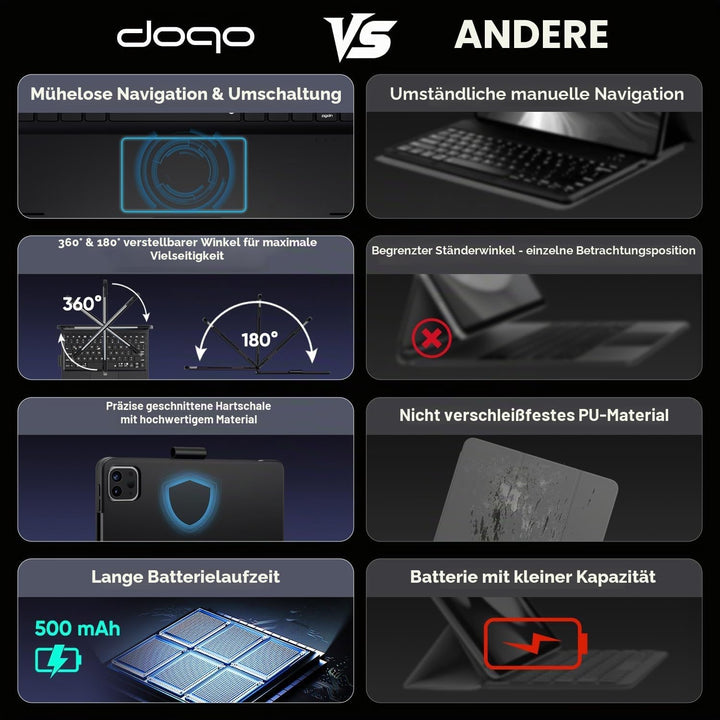 doqo iPad mini 7 A17 Pro &amp; Mini 6 Tastatur Hülle mit Trackpad,360° drehbar | Laptop-ähnliches Tippge