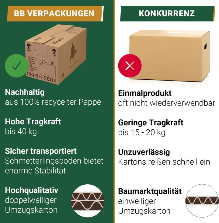 BB-Verpackungen 15 x Umzugskarton aus recycelter Pappe, sehr stabil mit doppeltem Boden (belastbar b