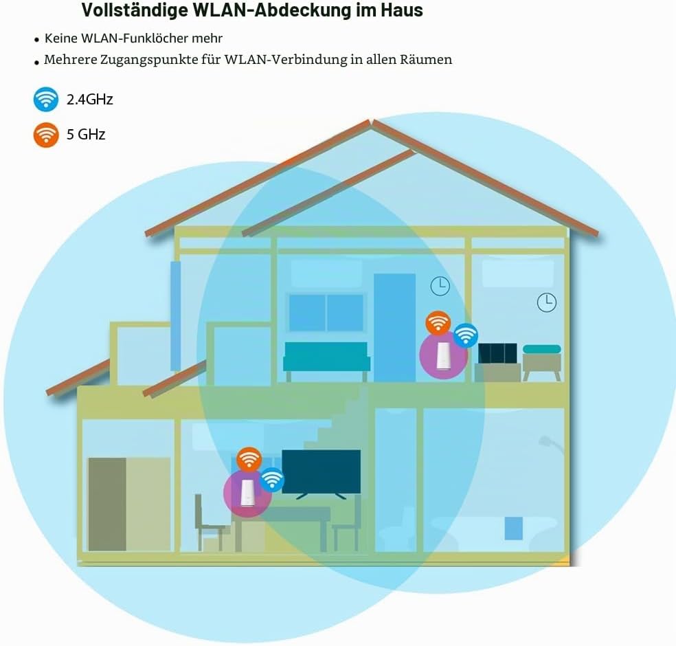 STRONG Atria Wi-Fi Mesh Home Kit 2100, WLAN Verstärker, Repeater, 200m² Abdeckung, 2100 Mbit/s, 2,4