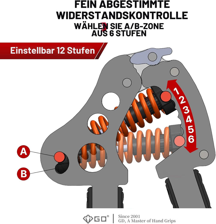 GD Iron Grip Handgriff-Stärker (verstellbare Handgriffe für Krafttraining) Handgelenk- und Unterarm-