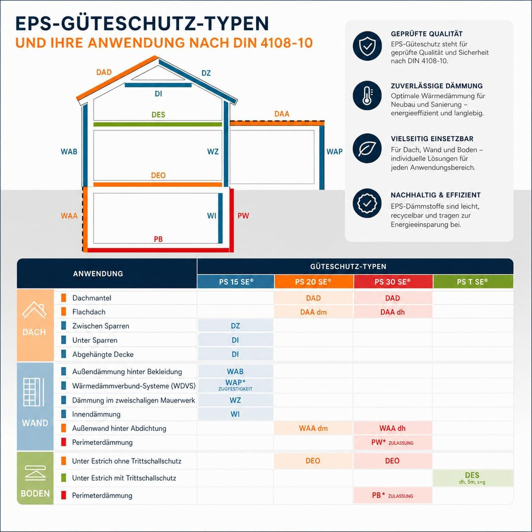 Styropor Dämmplatten EPS DEO 035 dm - ausgezeichnete Druckfestigkeit 100 kPa - sicherer Versand im s