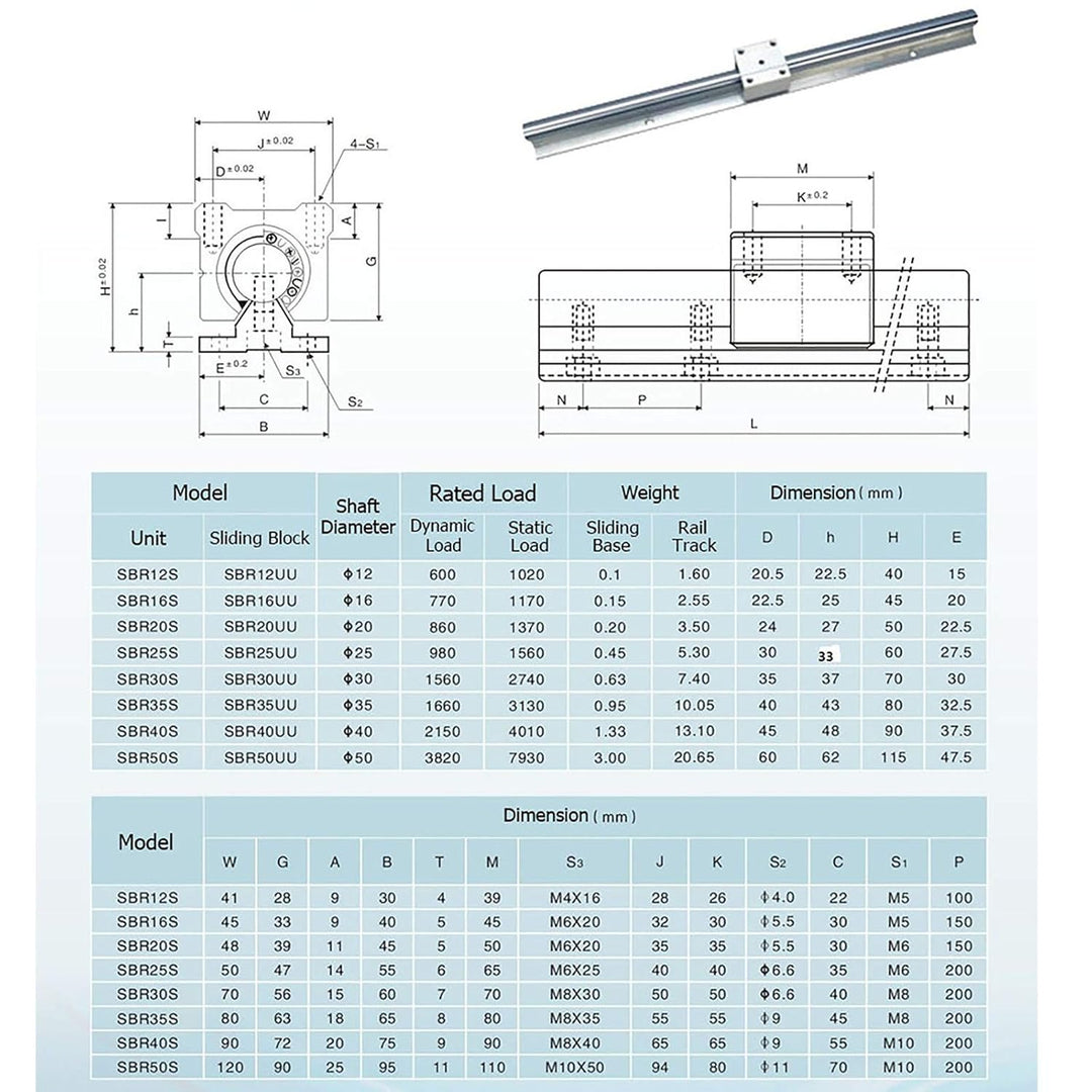 CNCYEAH Linearlager und SBR12 Auflageschiene 2 stücke SBR 12-600mm 12 MM Linearlager Schiene Gleitfü