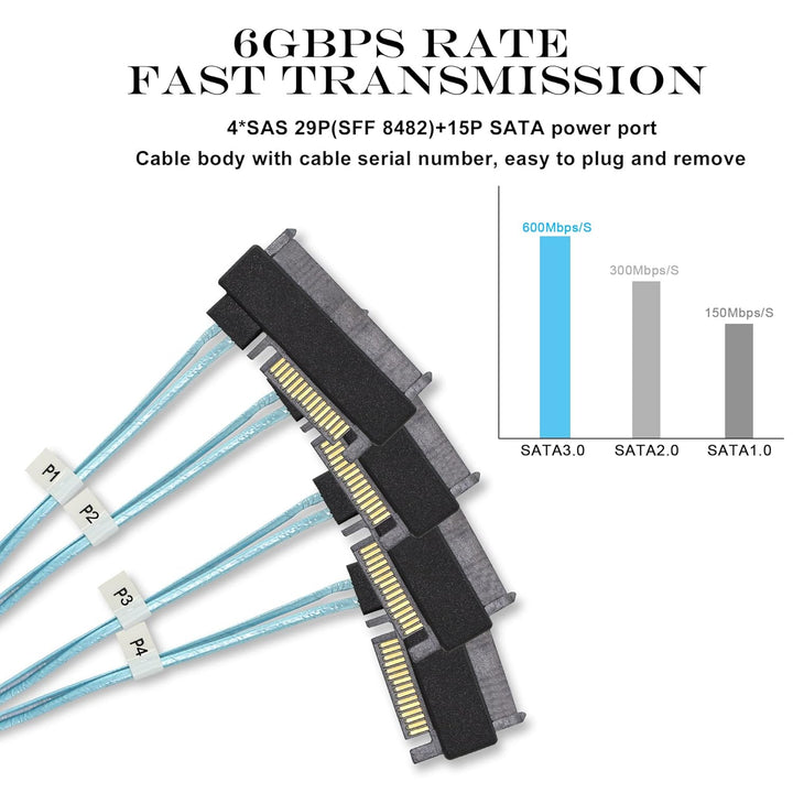 GINTOOYUN Mini SAS auf SAS Kabel 36 Pin SFF-8087 auf 4 SFF-8482 29 Pin Kabel mit SATA Power für SAS