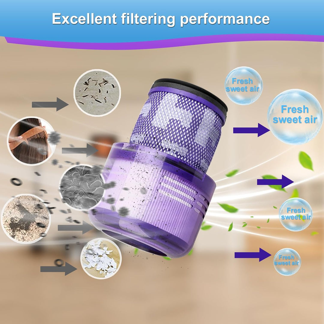 EFOTIML Staubsaugerfilter für Dyson V11 Torque Drive V11 Animal V11 Extra V15 Detect V15s Detect U-B