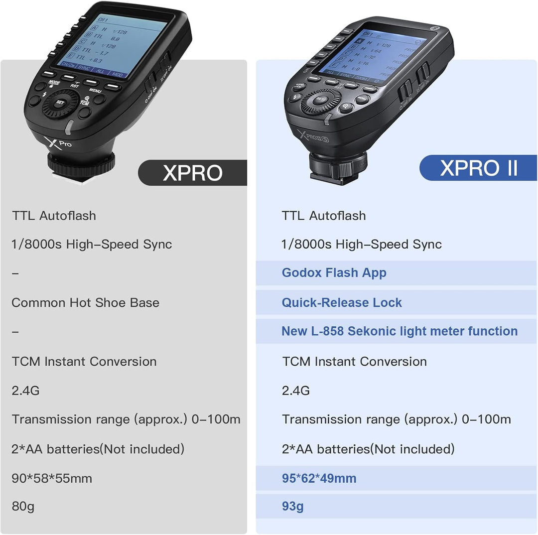 Godox XproII F Flash Trigger Kamera Wireless Blitzauslöser LCD Display Sender,Drahtloser Blitzauslös