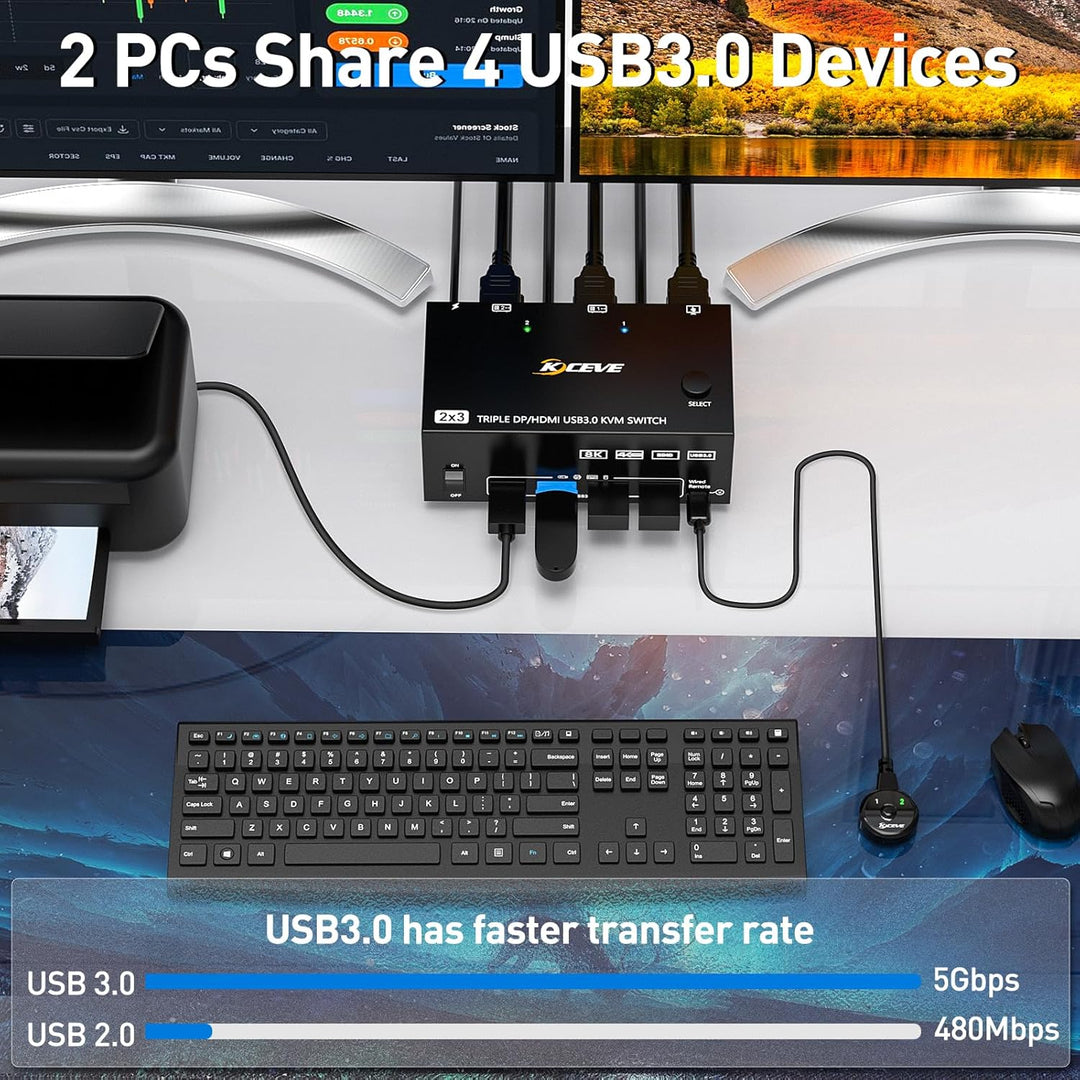 KCEVE KVM Switch 2 Computer 3 Monitore, USB 3.0 KVM Umschalter HDMI + DisplayPort, 8K@60Hz/4k@144Hz