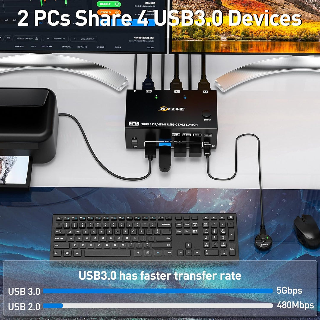 KCEVE KVM Switch 2 Computer 3 Monitore, USB 3.0 KVM Umschalter HDMI + DisplayPort, 8K@60Hz/4k@144Hz