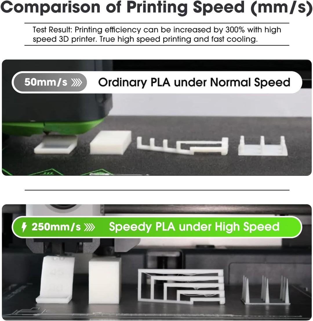 eSUN Hohe Geschwindigkeit PLA Filament 1.75mm, 3D Drucker Filament PLA-HS, Massgenauigkeit +/- 0.03m