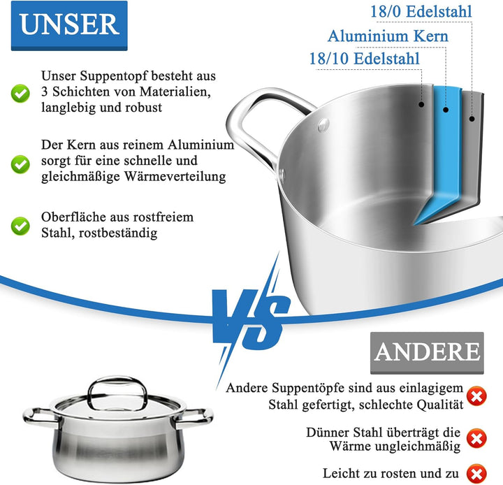 HaWare Kochtopf, 24cm Topf Induktion aus 3-Lagen Edeastahl, 5,7L Kochtöpfe Nudeltopf mit Glasdeckel