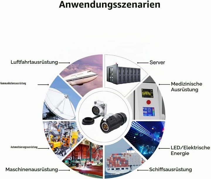 CNLINKO LP-20 Industrieller Wasserdichter Steckverbinder IP67 Rundsteckverbinder Schnellverschluss L