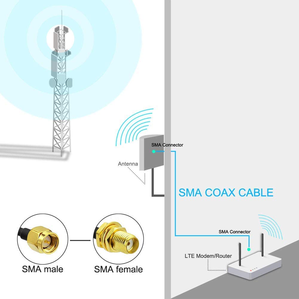 YILIANDUO SMA auf SMA Kabel WiFi Antennenkabel SMA Stecker an SMA Buchse RG58 Koaxial Kabel 15M Verl