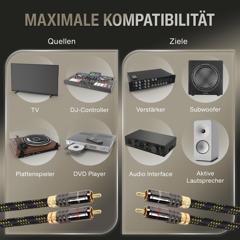 audio pirates by cammica Cinch Kabel 2x RCA Stecker auf 2x RCA Stecker, Audio-Kabel | High-End Audio