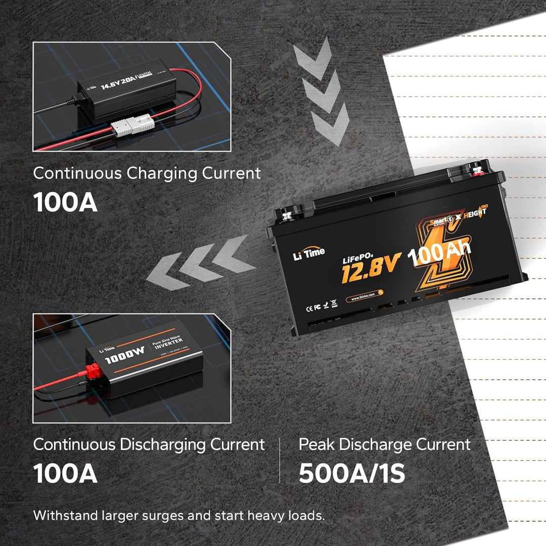 Litime LiFePO4 12V 100Ah H190 Bluetooth Lithium Batterie für Wohnmobil | DIN H8 L5 Grösse, 1792Wh En