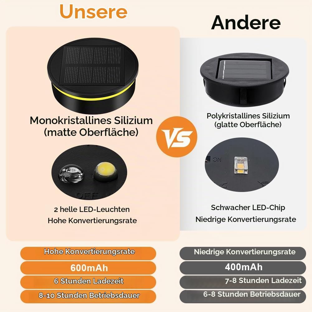 Flintronic Solarleuchten Ersatzteile, 4 Stück Solar Ersatzdeckel 7.9cm, Solarleuchten Ersatz Top mit
