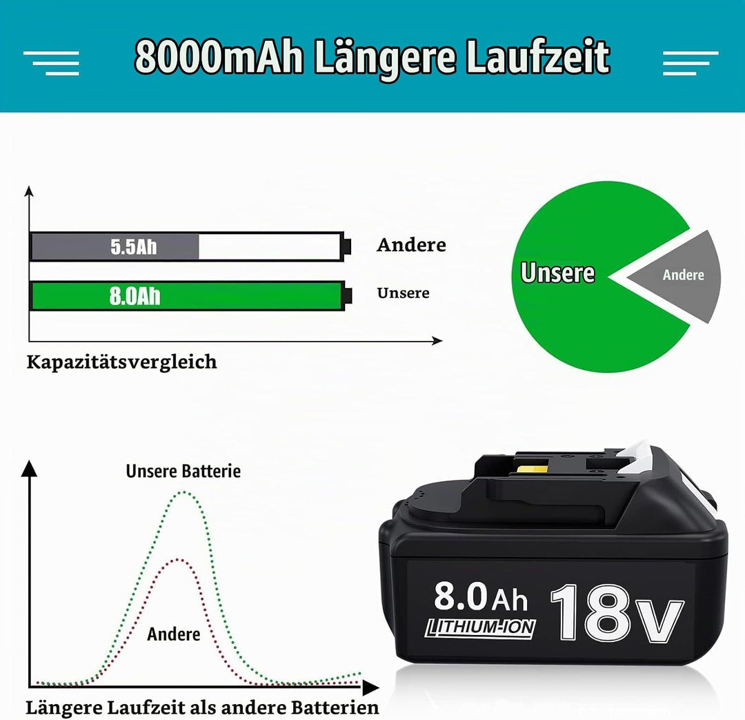 Akku 18V 8Ah für BL1860B BL1860 BL1850B BL1850 BL1840B BL1835 BL1830 BL1815 LXT-400 194204-5 194205-