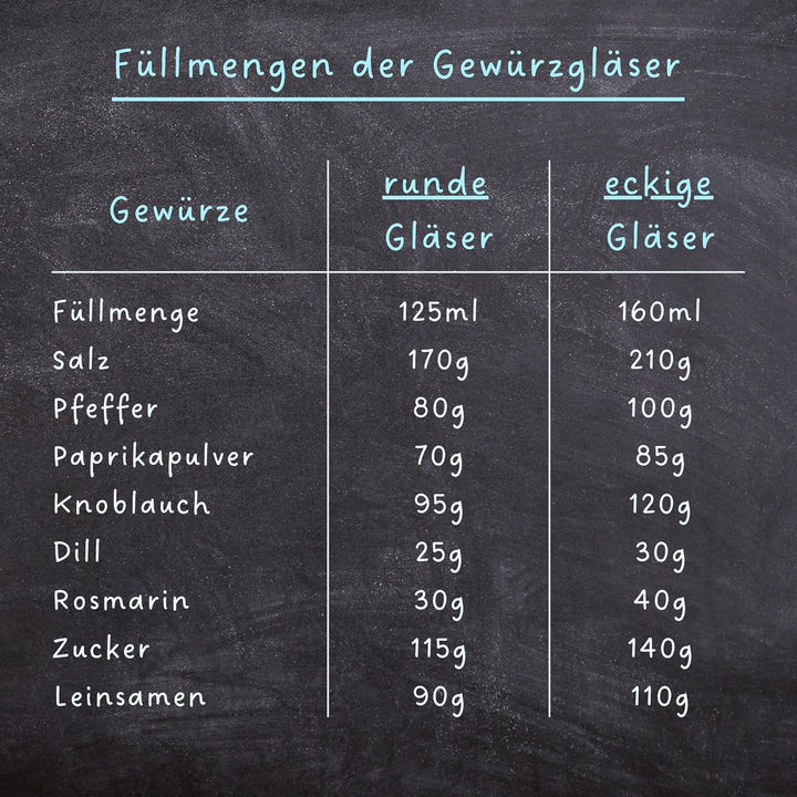 CLIDOR ® - Gewürzgläser Eckig - 12 x 160 ML ( innovative 3mm Glasdicke ) luftdichte Gewürzdosen - st
