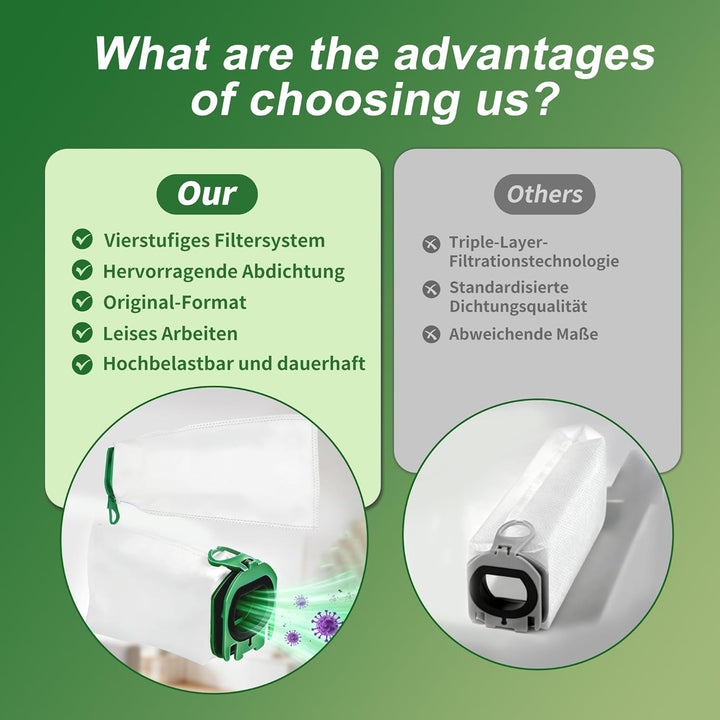 14 Stück Staubsaugerbeutel,Staubbeutel für Vorwerk Kobold VB100 FP 100 Premium Filtertüten mit 2 Mot