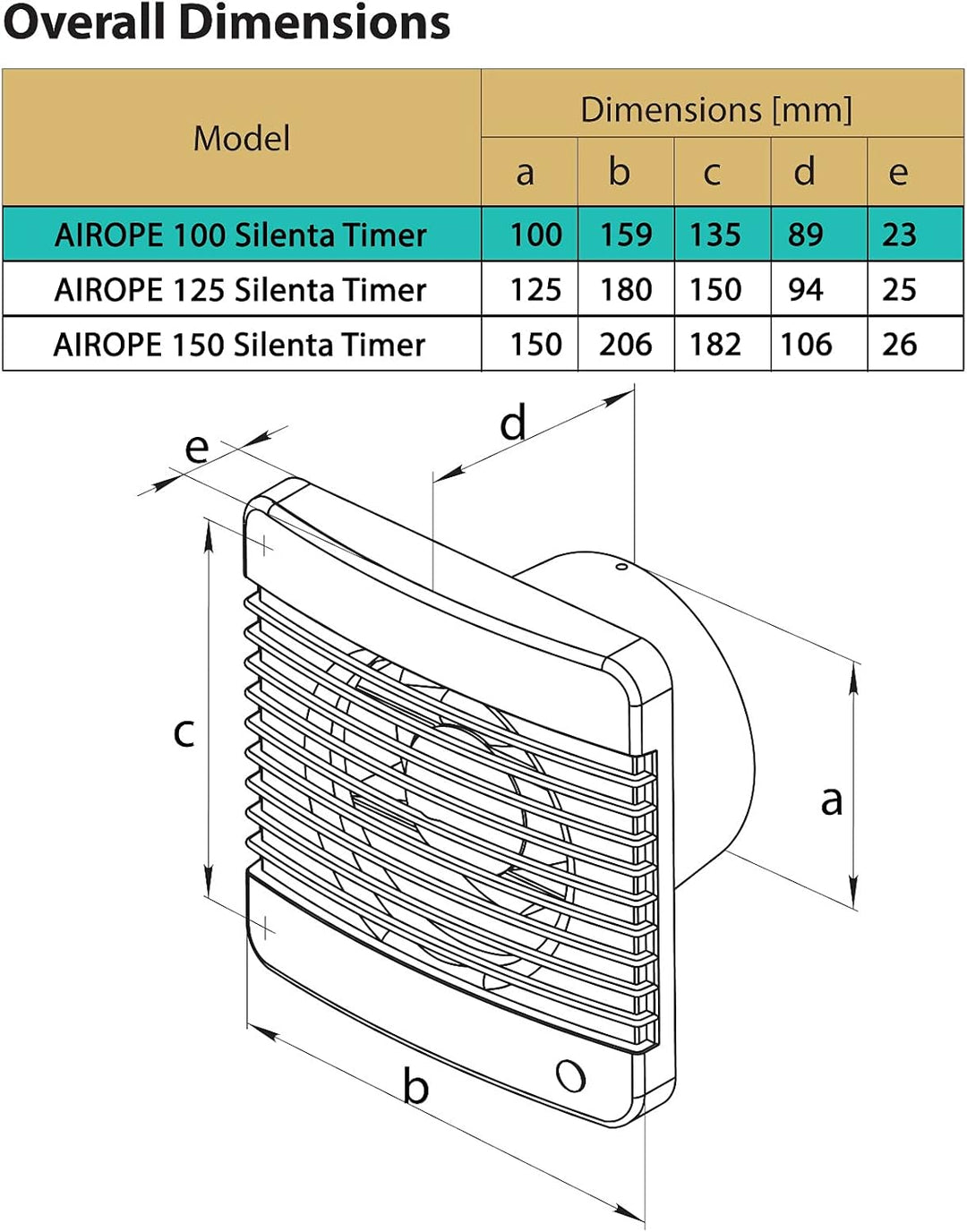 Timer,100 mm Abluftventilator mit Rückschlagventil + Integriertes Moskitonetz,Low Wattage,7 W,Wenig