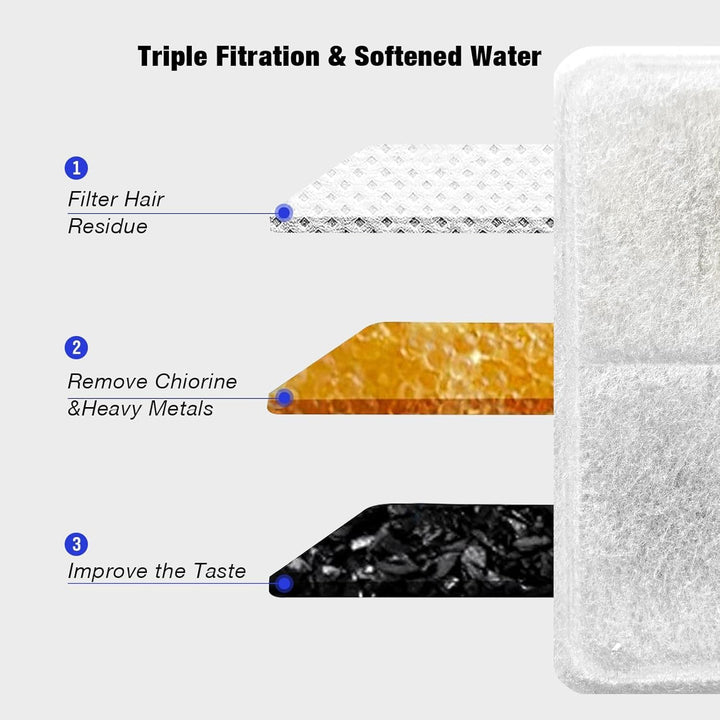 Tomxcute Katzenbrunnen Filter Set, 10 Filter + 2 Schwämme für 108oz/3.2L Katzenbrunnen Katzenbrunnen